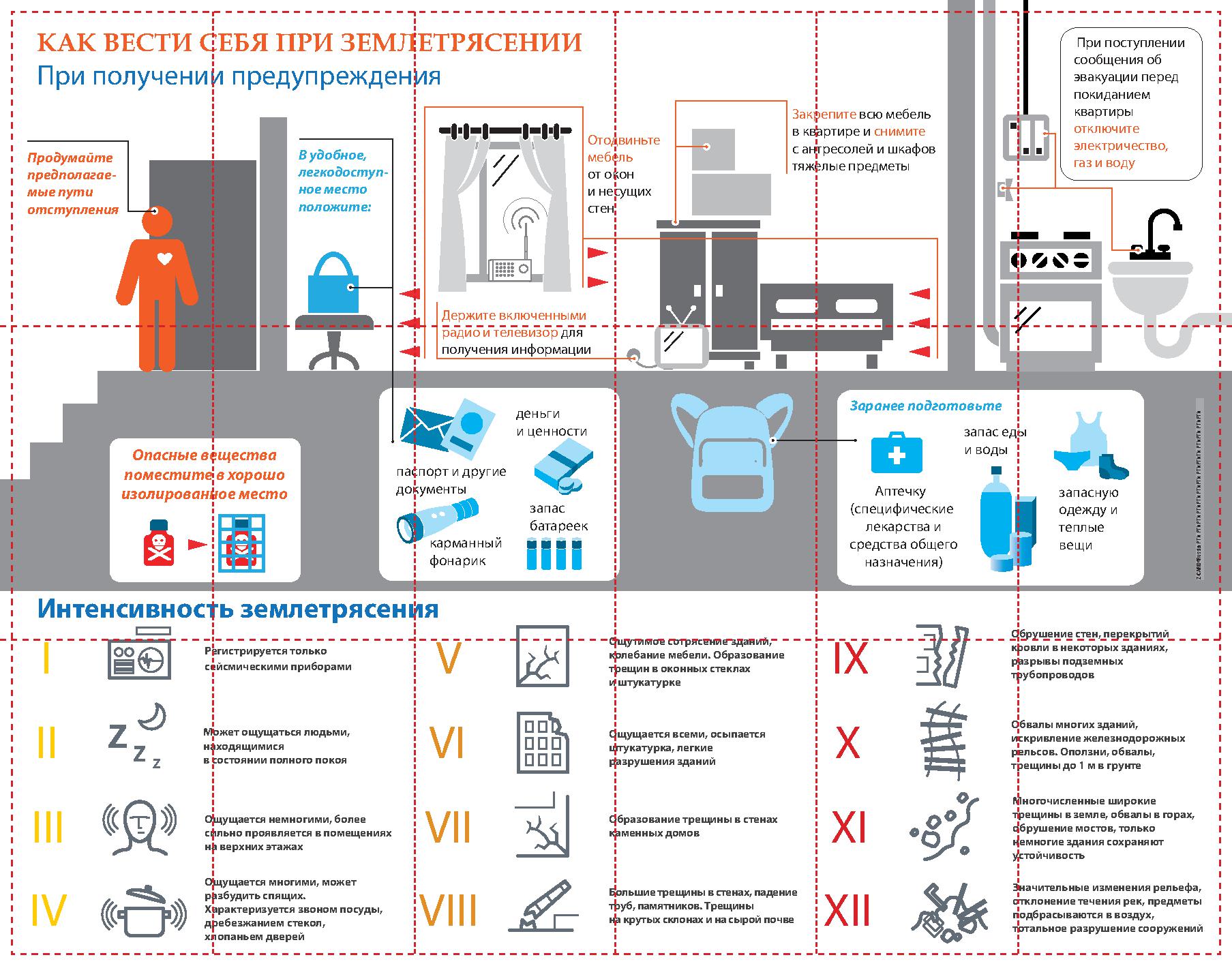 6.-Pamyatka-1po-pravilam-povedeniya-pri-zemletryasenii Stranica 1